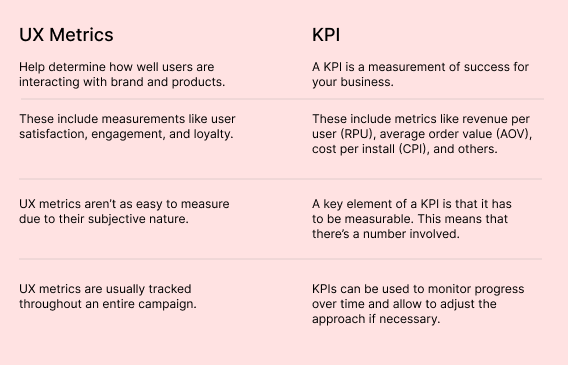 KPI vs. UX metrics KPI vs. Ux metrics