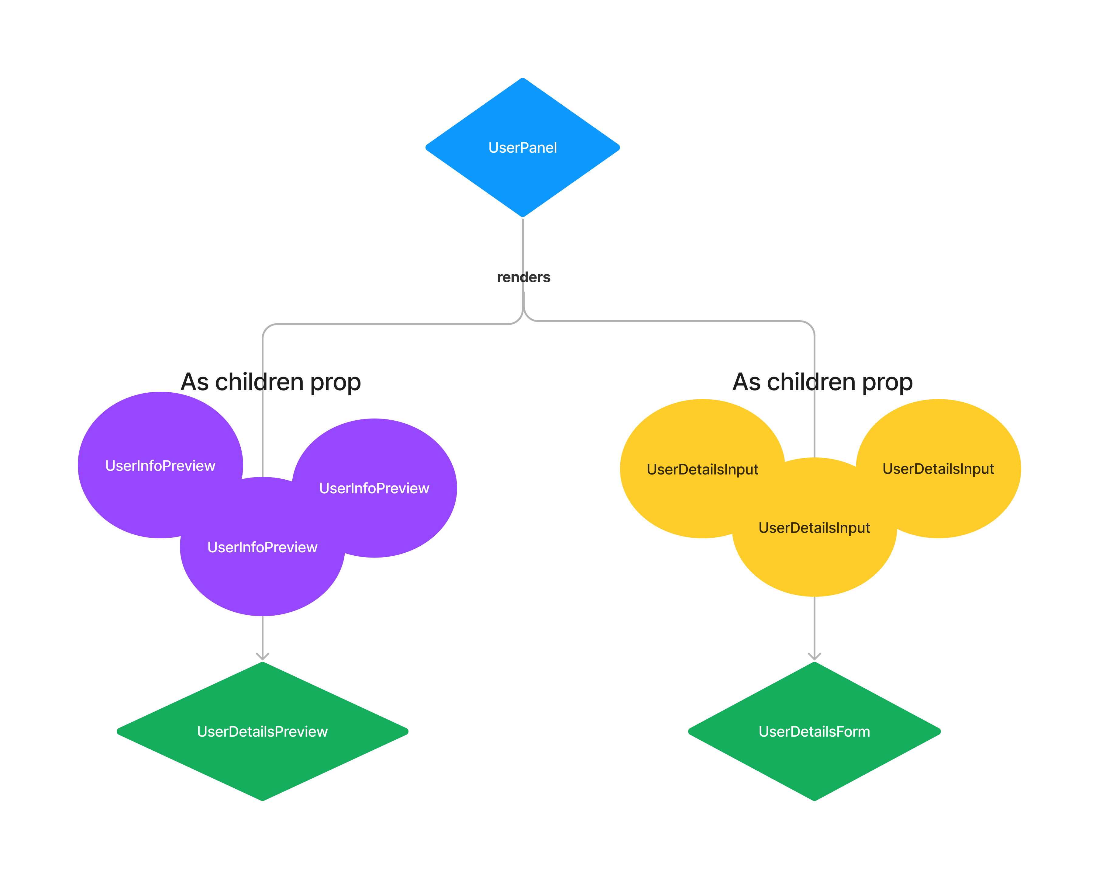 Component Tree - composition API solution Component Tree - composition api solution